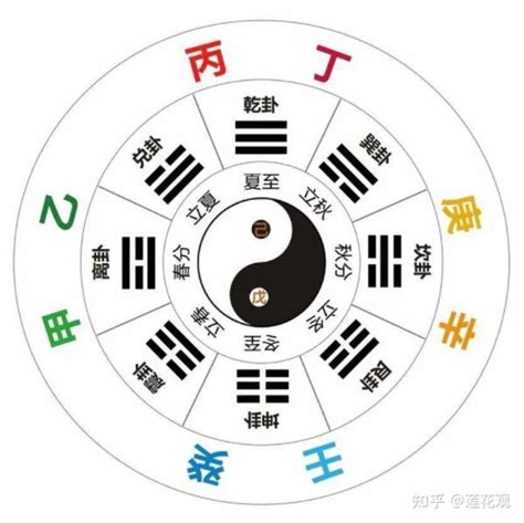 丙火怎麼算|八字命理十天干详解之丙火